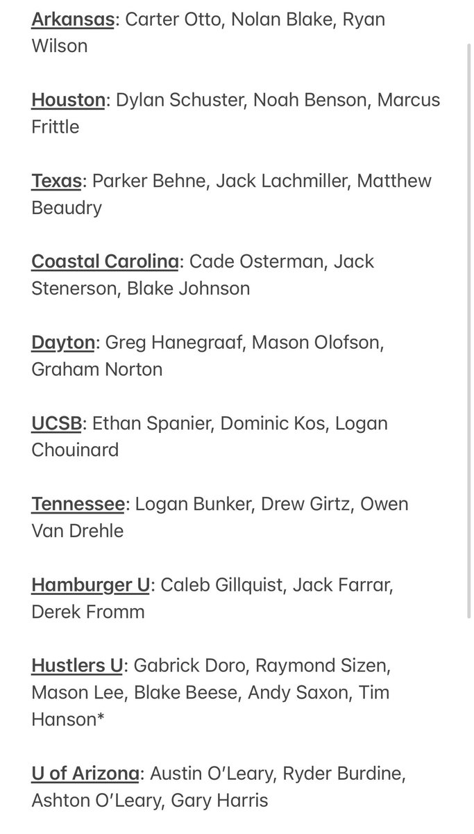 Here is all the teams with players for our viewers. 

#Madness