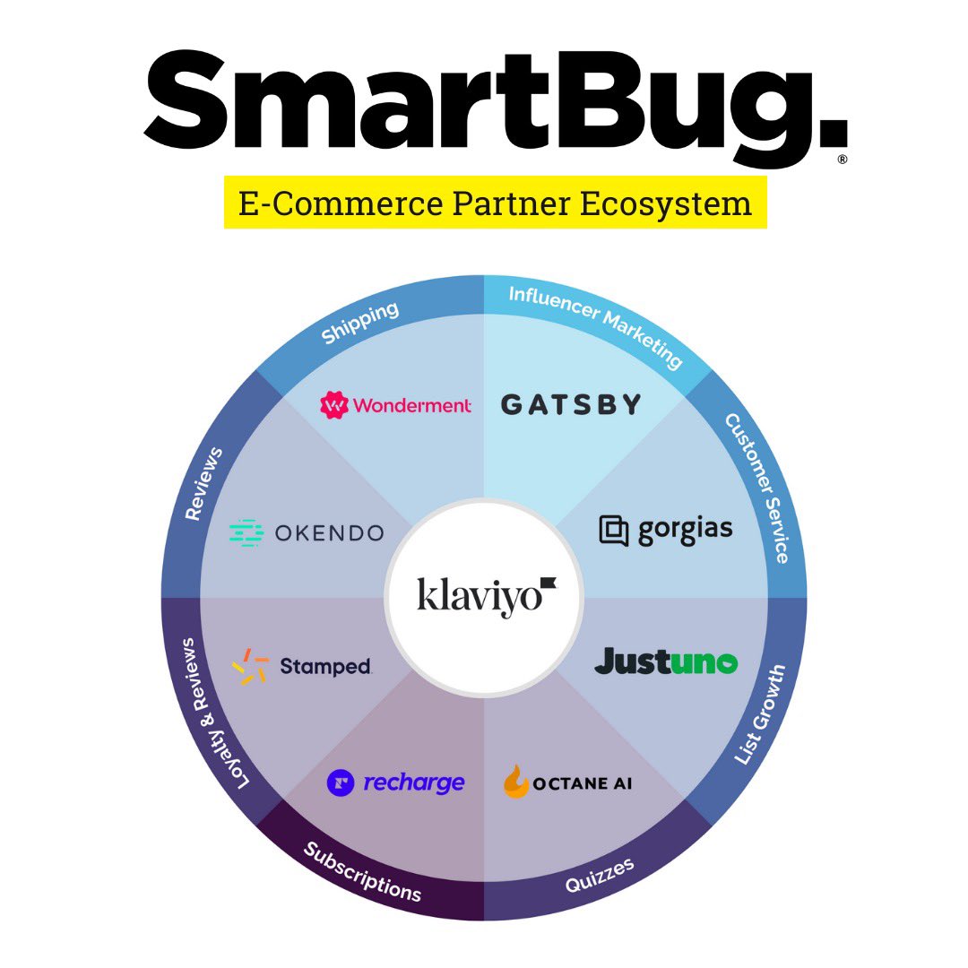 thinkGatsby's tweet image. Globally recognized marketing agency @smartbugmedia integrates leading technology tools like @thinkGatsby with @klaviyo to deliver increased client retention and sales, referral program growth and co-selling opportunities. Read more about it here: bit.ly/3cBMem9