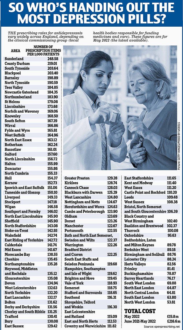 TheNorskaPaul's tweet photo. This should cheer everyone up, do you live in an anti-depressant hotspot. . 😂

A chart of the amount of pills dished out by the Dr in England. 

#OpenPrescribing 👍 https://t.co/QG5WJv3ZAJ
