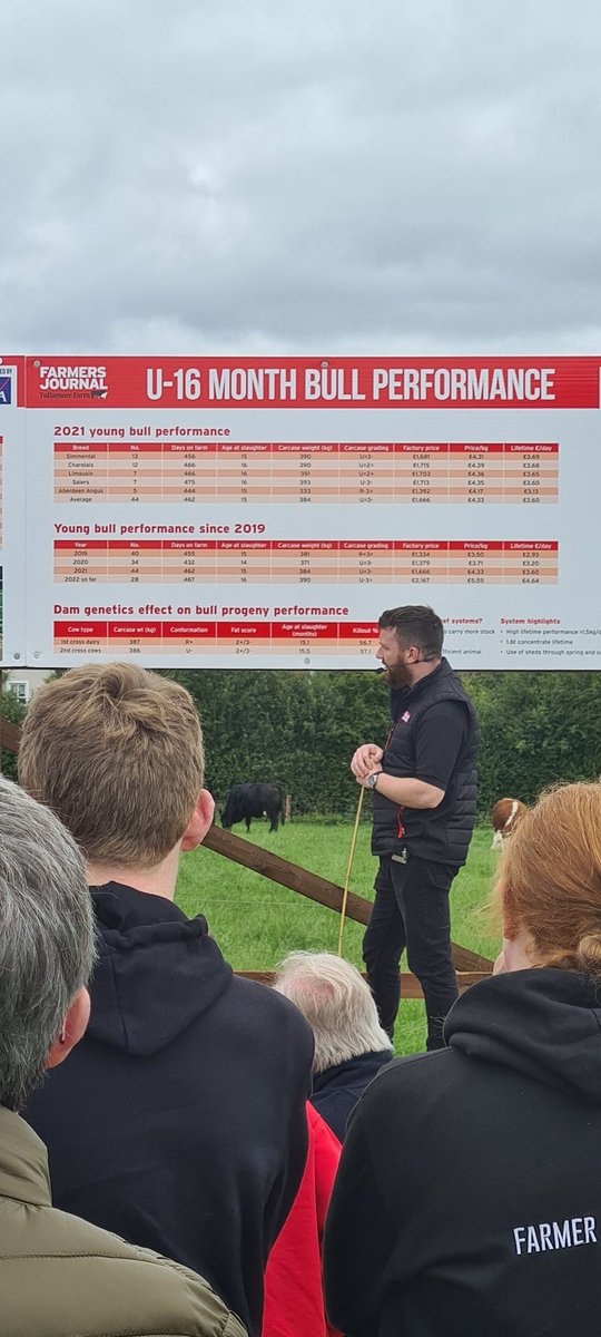 MchugoGarry's tweet photo. Great day at the @farmersjournal open day in Tullamore.  Interesting to see very little difference in performance between offspring of 1st and 2nd cross cows. @ifac_ireland https://t.co/lUuEZXqRnH