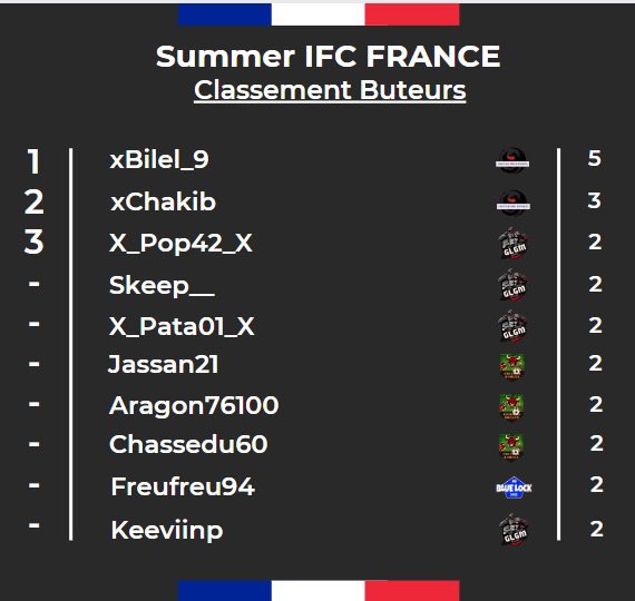 Shifter pro Esports tweet media