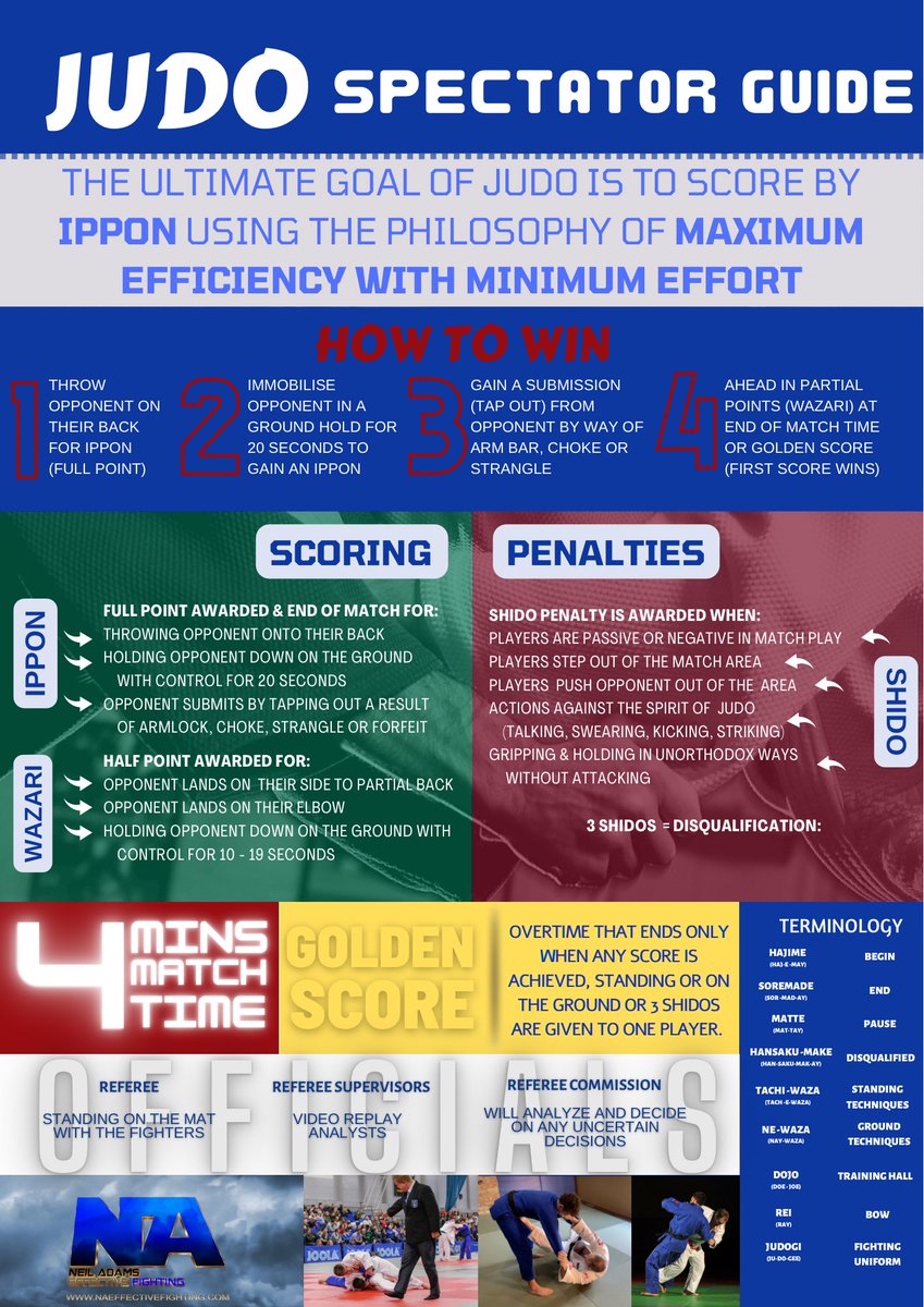 In preparation for the upcoming Commonwealth Games, we have prepared a #spectatorsguide for your friends and family to help them enjoy our sport even more Download version on the website
#birminghamcg22 #judo #neiladamsjudo  #questfortechnicalexcellence  #nalegacy #thevoiceofjudo