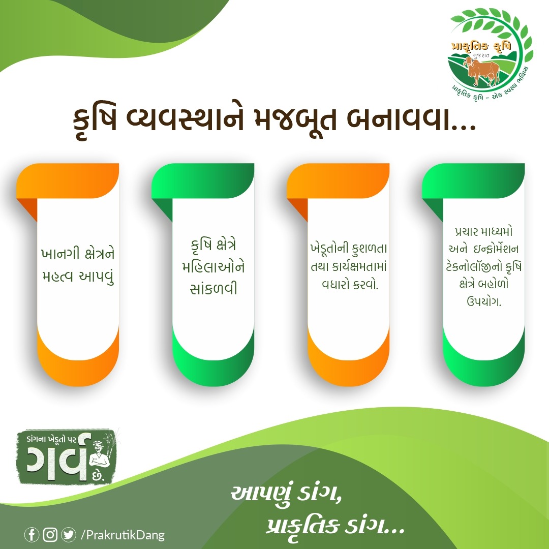 ભારત દેશની કૃષિ વ્યવસ્થા વધુ મજબુત બનવવા માટે ખાનગી ક્ષેત્રને મહત્વ આપી કૃષિ અને તેને સલગ્ન પ્રવૃત્તિ સાથે સાંકળવું. તે ઉપરાંત કૃષિ ક્ષેત્રે મહિલાઓને જોડવી. ખેડૂતોની કુશળતા તથા કાર્યક્ષમતામાં વધારો કરવો. 
#Privatesector #informationtechnology #ladyfarmer #Dang #prakrutikdang