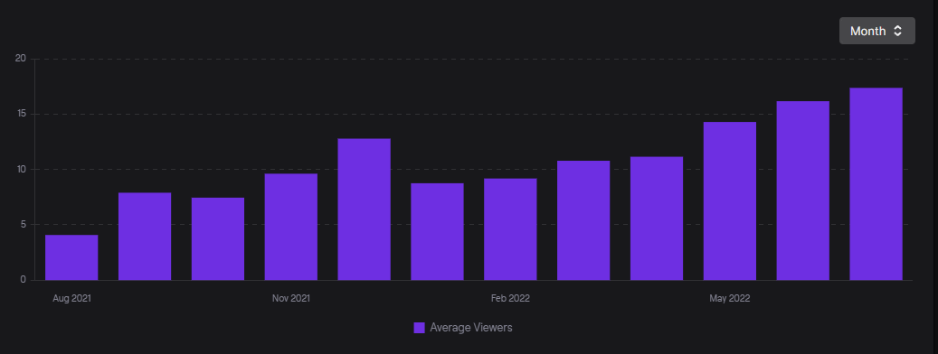 jenna_thehuman's tweet photo. 🌱🌷🌹Just reflecting on my #stream community growth over the past year. Everyone's #twitch journey is different - mine is one of slow but consistent #growth and I am dang proud🌱 https://t.co/VVYiZkuAtm