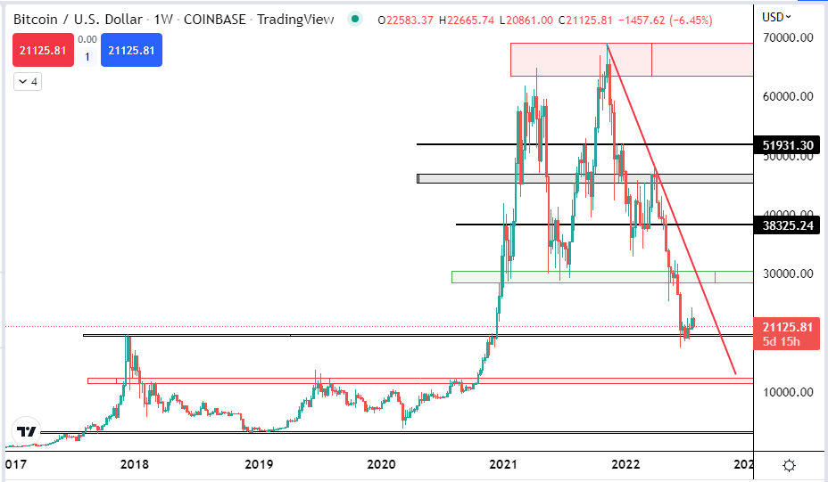 Mastertrader999's tweet photo. #bitcoin Next #moves 
#bitcoin go to 30000 #dollar
#crypto #usa #business #entrepreneur #success #money #bitcoin #forex #investment #millionaire #wealth #invest #trading #cryptocurrency #investing #finance #forextrader #financialfreedom #crypto #investor #blockchain #ElonMusk https://t.co/J4em4TAWrm