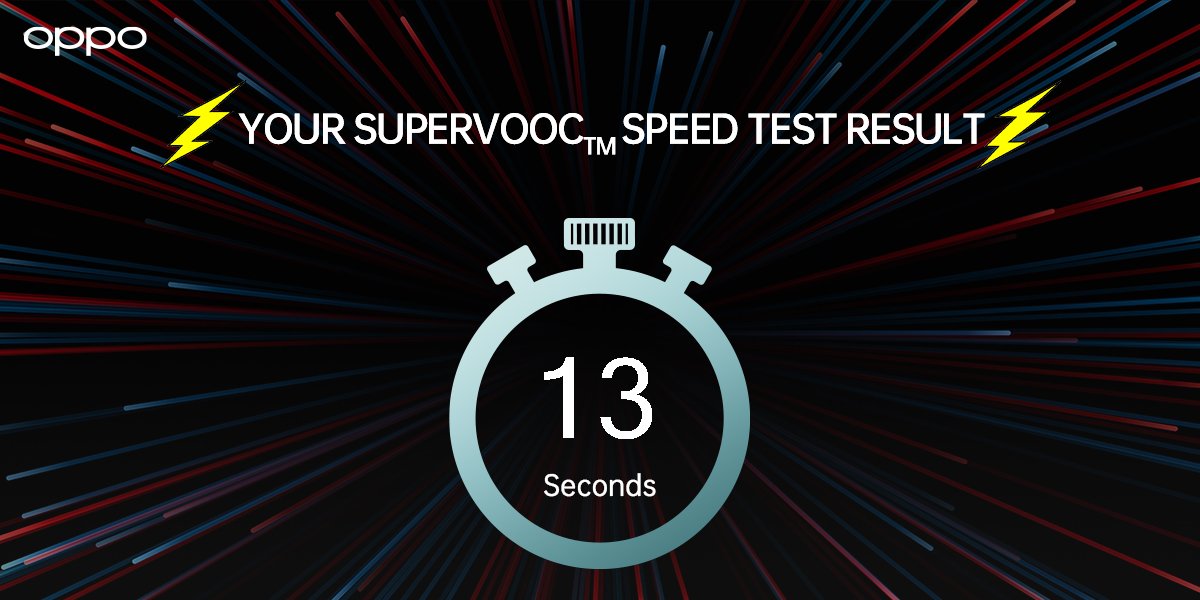 OPPOIndia's tweet photo. @Shiv9021 Congrats! You passed the #SuperVOOC Speed Test 🔋 ⚡️ 

⏰ You’re fast enough for the OPPO Reno8 5G with SuperVOOC, which charges up to 50% in 11 mins ONLY! Stay tuned as we announce 1 lucky winner. https://t.co/ro0EOVh67N