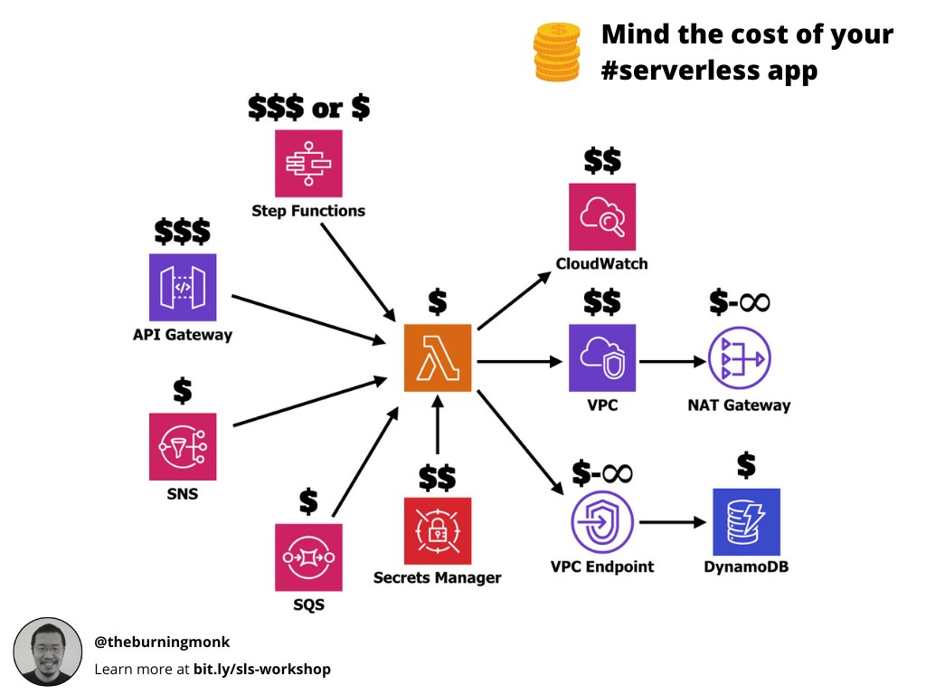 Fantastic expenditures 💰 and where to find them in your #serverless app 🙈