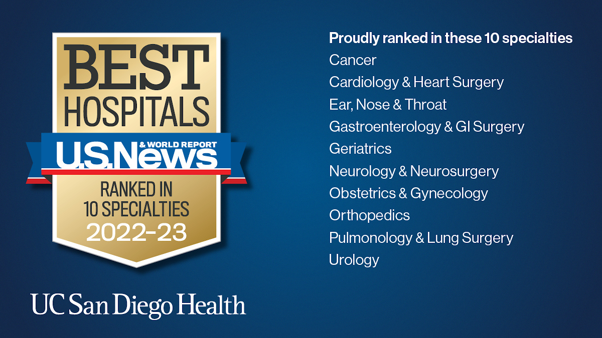 We're proud to announce that #UCSDHealth has once again ranked #1 hospital in San Diego and #5 in California by @USNews. The region’s only academic health system has 10 medical and surgical specialties rated nationally. #BestHospitals go.ucsd.edu/3zrk2LT