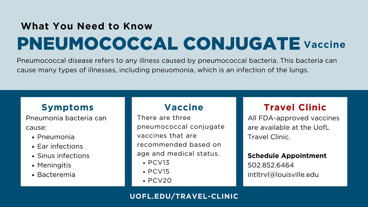 UofLDID's tweet image. Did You Know?: There are three types of Pneumococcal Conjugate vaccine. Our Travel Clinic may recommend the #PneumococcalConjugate vaccine. All other FDA-approved vaccines are also available. For more info, please visit: uofl.edu/travel-clinic