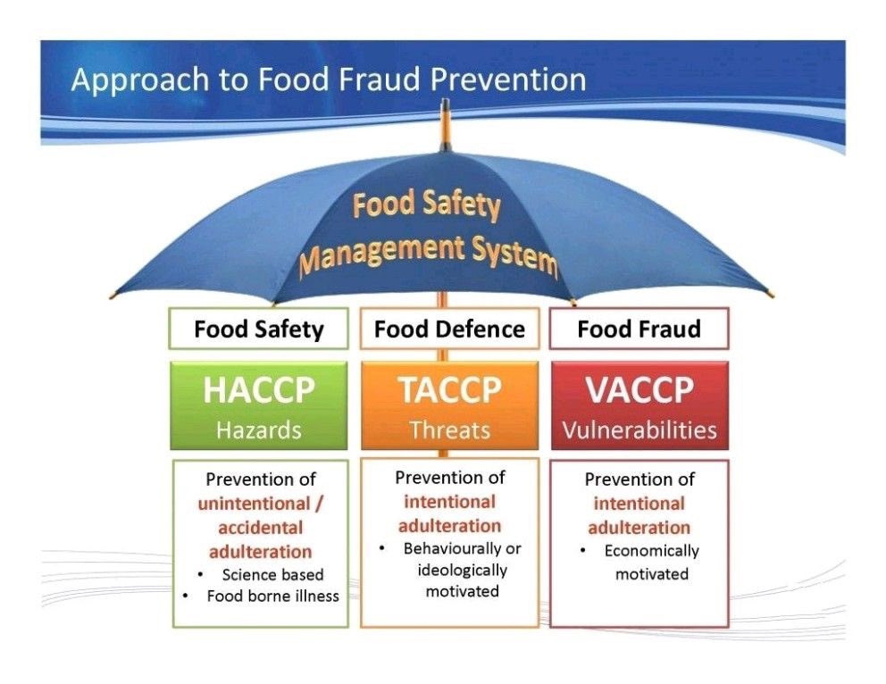#foodsafety #FoodWaste
