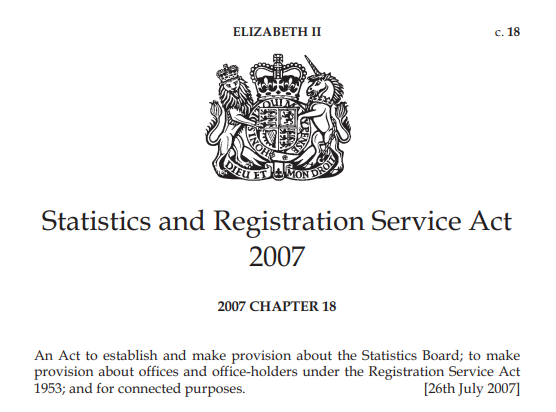 UKStatsAuth's tweet photo. Today marks 15 years since the Statistics and Registration Service Act received Royal Assent. This Act established the UK Statistics Authority as a statutory body with operational independence from Government, producing and regulating statistics for the public good. https://t.co/y08sDLZUyv