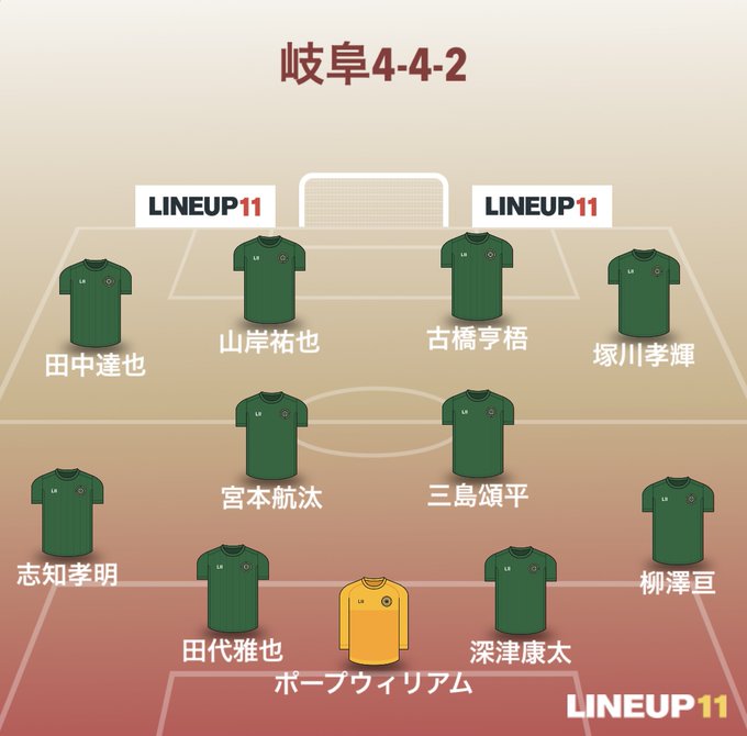 Fc岐阜のtwitterイラスト検索結果