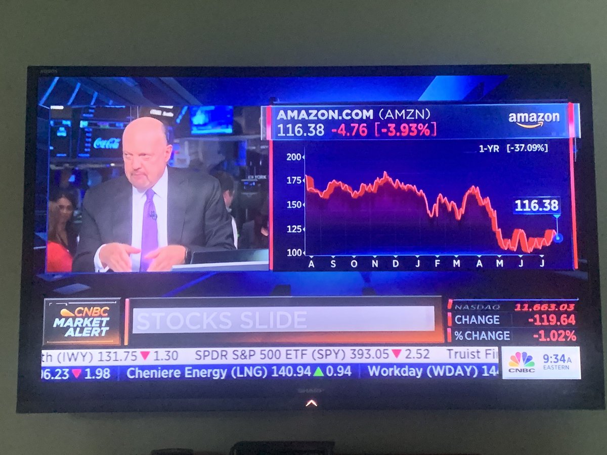 CraigOliver64's tweet photo. @CNBC @jimcramer @ScottWapnerCNBC Love the show. Can you please give us longer term charts not just 12 month? Multi-year charts provide more perspective. Thank you. https://t.co/vbT8ucRKS7