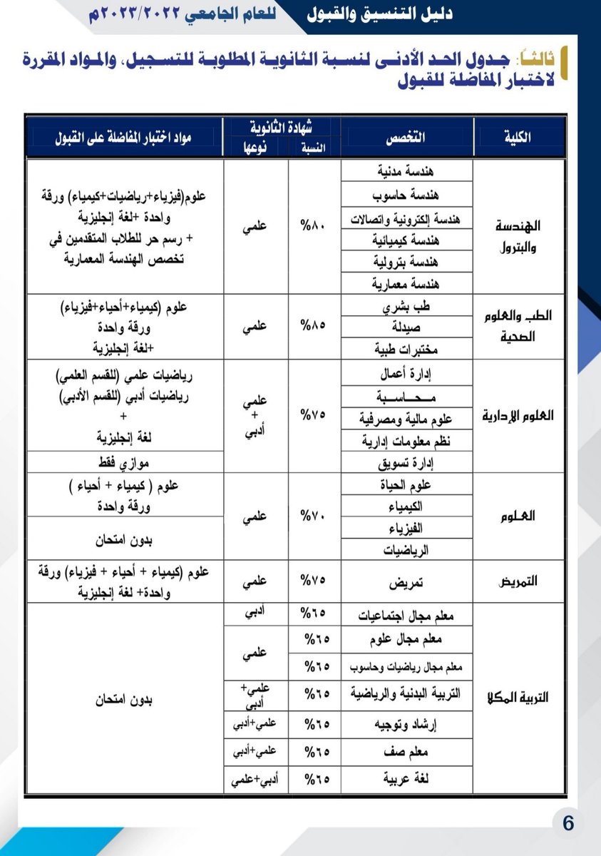 H_University_'s tweet photo. للراغبين بالتسجيل في #القبول_العام

التسجيل متاح الان ولفترة محدودة

للتسجيل التواصل عبر الواتساب
0556311286

التخصصات المتاحة 👇🏻 https://t.co/eAJiq2buzf
