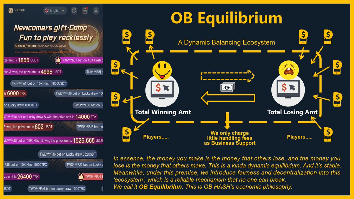🧠OB Equilibrium. I hope our theory can get greater development and be recognized by more people.❣️
Alright, #obhashgame family, rise and be bold. This is our era.
ob-hash.site