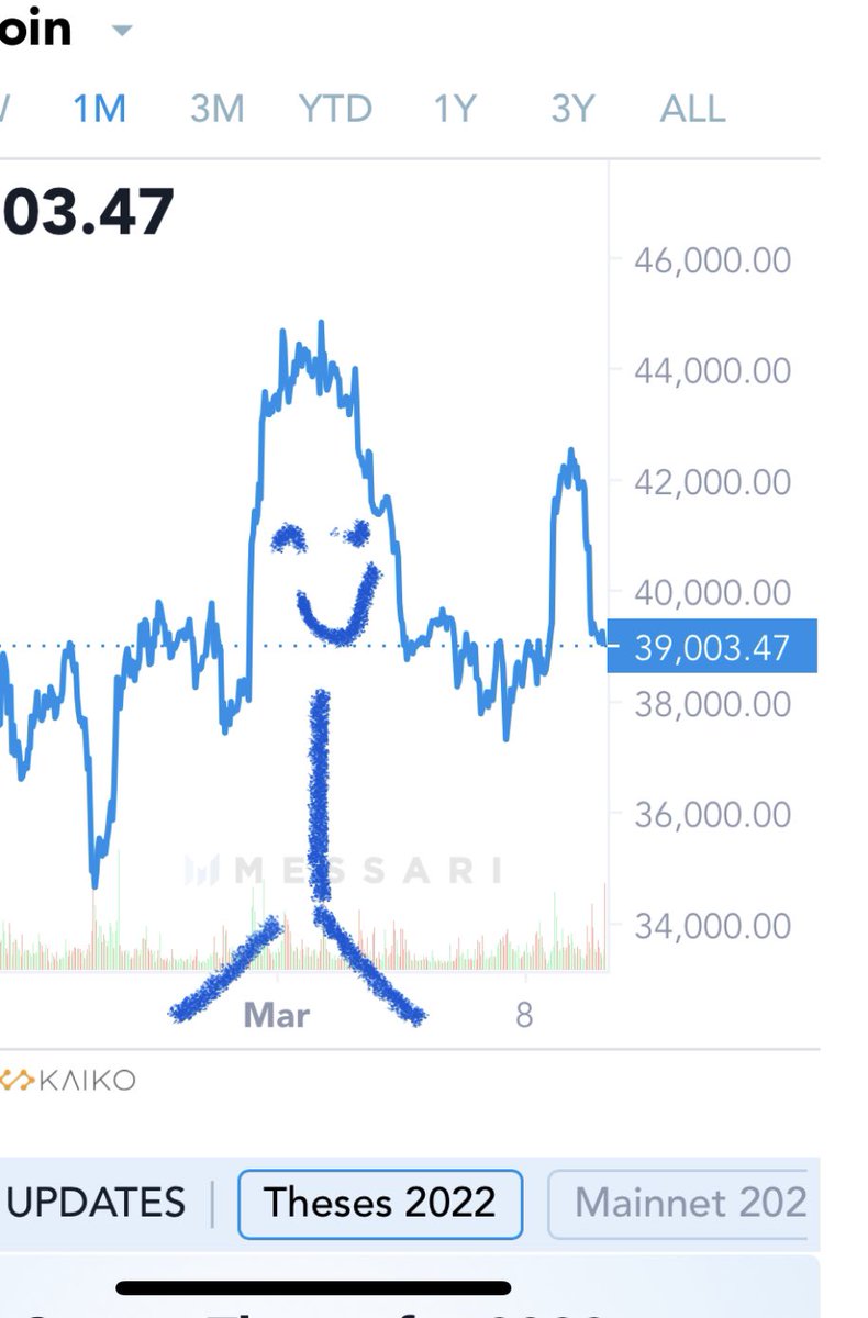 0VIX⤵️⤴️ tweet media
