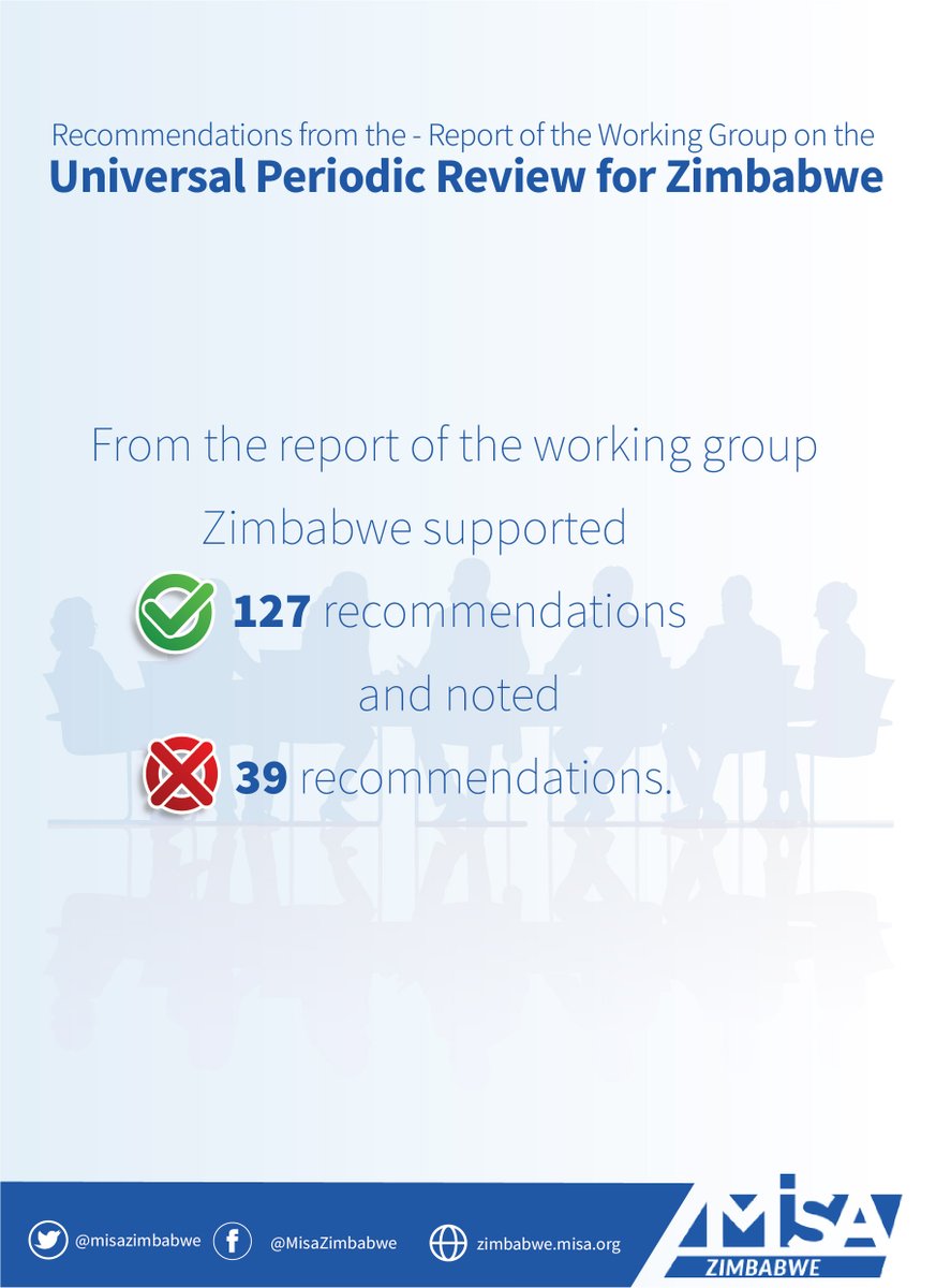 misazimbabwe's tweet photo. From the report of the working group Zimbabwe supported 127 recommendations and noted 39 recommendations.
#UPR40
#ZimbabweUPR
#FreeExpressionZW https://t.co/MMEZcrmXbA