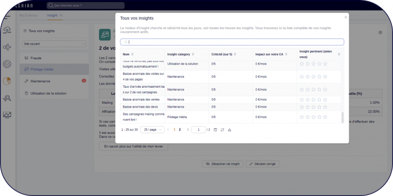 EulerianInc's tweet photo. 🚀 Plus de 100 insights sont désormais disponibles pour vous guider sur l'interface et vous indiquer les meilleures actions à prendre sur votre paramétrage et vos campagnes. 

🤓 Retrouverez le Top 5 de vos insights à ne pas manquer au quotidien dans votre page “My Eulerian” ! https://t.co/nZWmu09r15