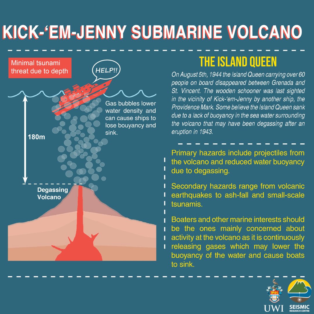 UWISeismic Research on Twitter "Did you know that July marks the