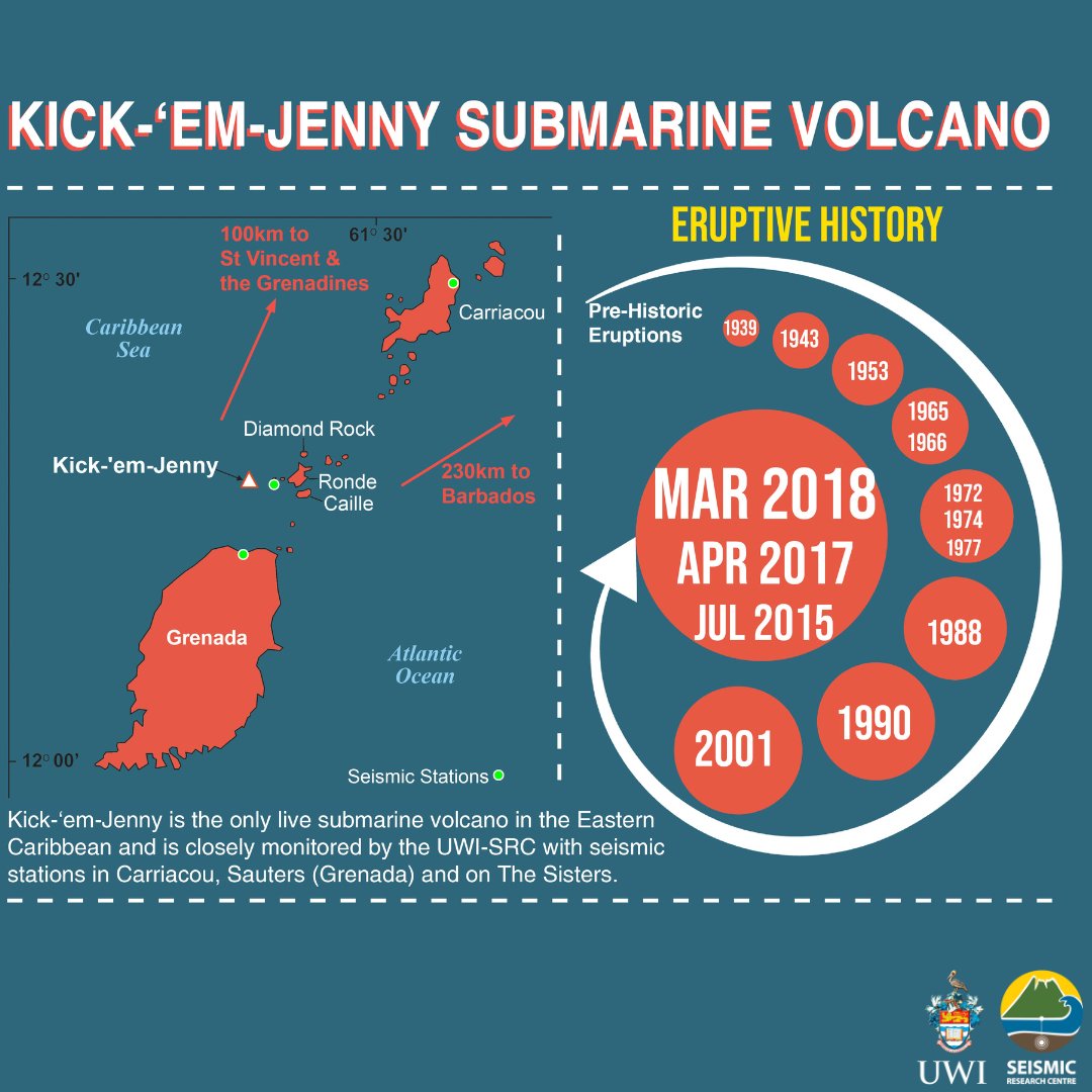 UWISeismic Research on Twitter "Did you know that July marks the discovery of the submarine