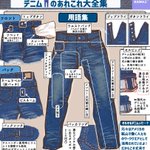 勉強になる!用語集や洗濯のコツ、豆知識集などなど「デニム」のあれこれ!