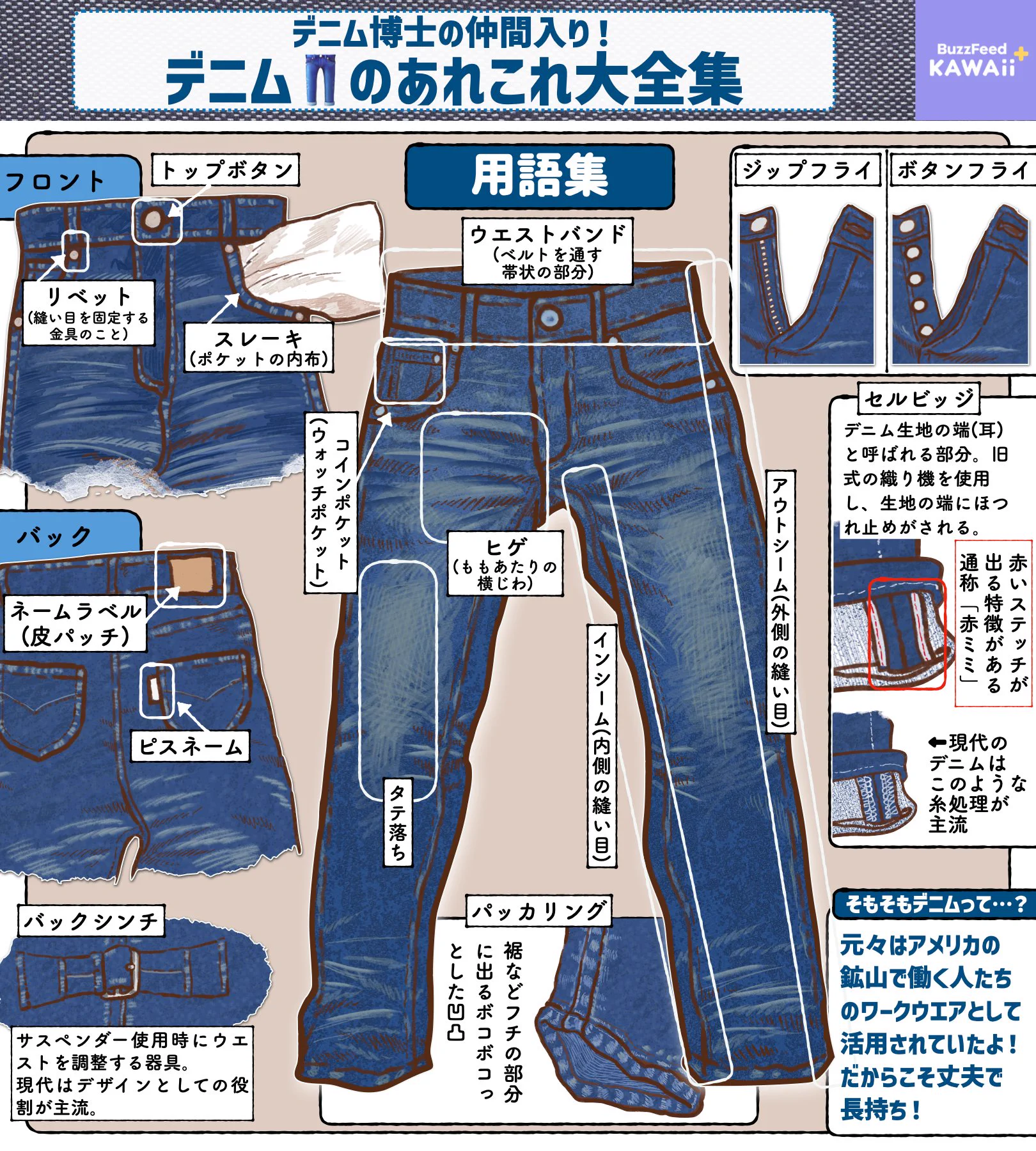 デニム👖好き集まれ〜！
オールシーズン活躍してくれるデニムについてまとめたよ！奥深いデニムの世界にようこそ✨👐 