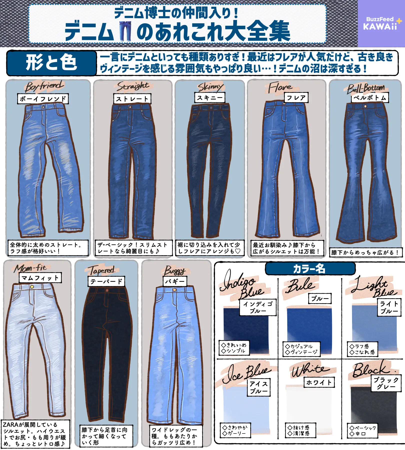 勉強になる！用語集や洗濯のコツ、豆知識集などなど「デニム」のあれこれ！