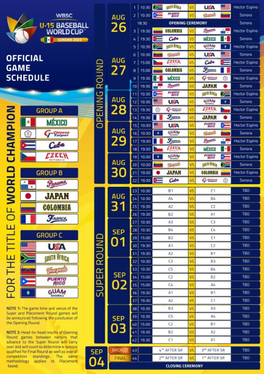 México, quinto lugar del mundo en el ranking de WBSC