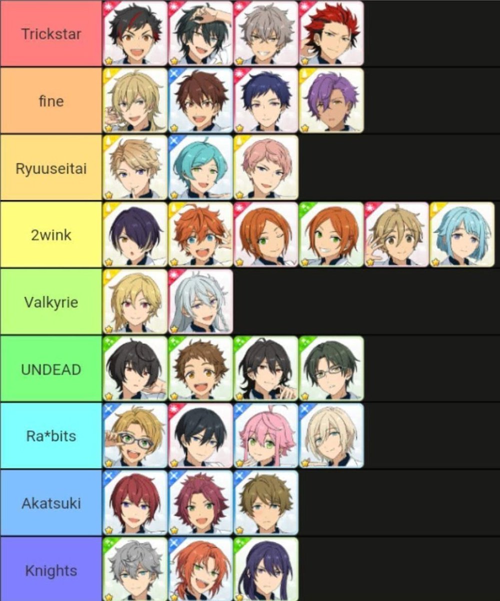 wondercane's tweet photo. i made my friend guess whos in each unit https://t.co/RYI5BEhmg0