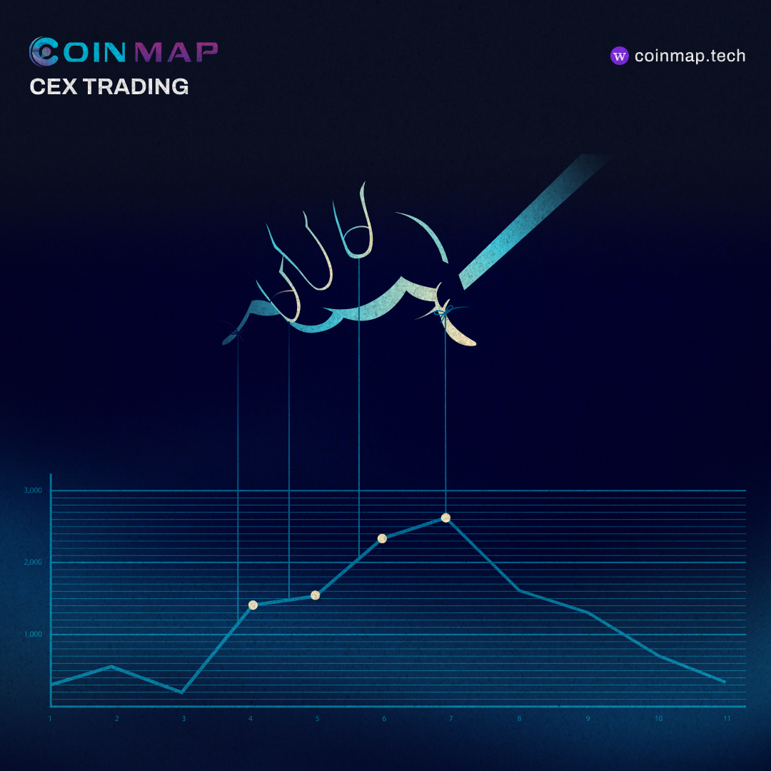 CoinmapTrading's tweet image. Today, trading is described as a game of luck and simple like rolling the dice; with various supporting theories and advanced indicators, the gorgeous vision for this industry is a ton of dollars a year with just a smartphone.
#coinmap #marketstructure