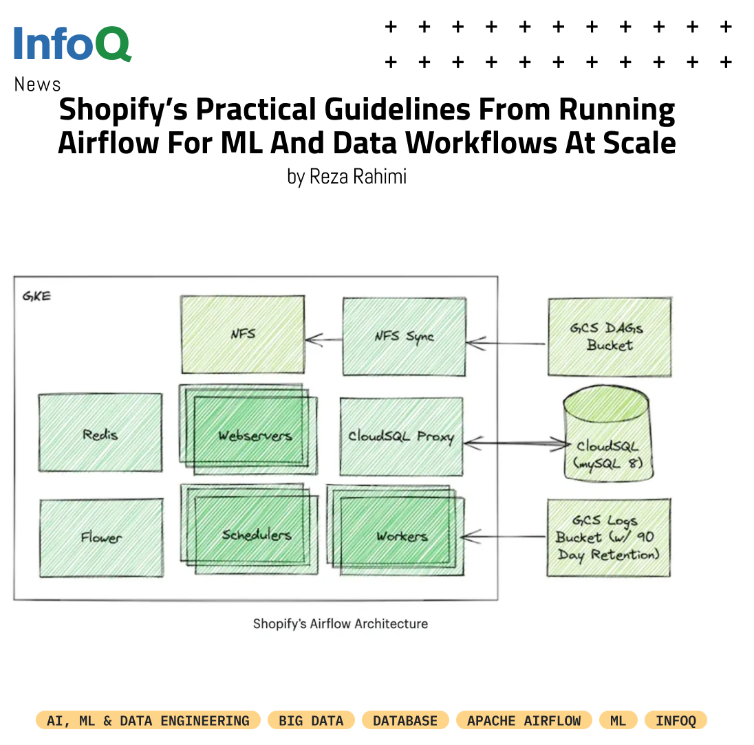 InfoQ's tweet image. How to scale & optimize #ApacheAirflow for running #ML and #DataWorkflows? #Shopify shared practical solutions for the challenges they faced like slow file access, insufficient control over DAG, irregular level of traffic, and more: bit.ly/3ouYG9W
#InfoQ #BigData