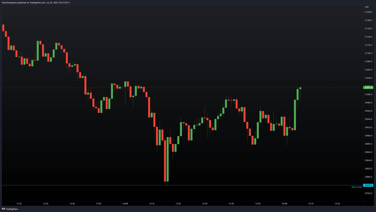CCPool_Daniel's tweet image. Who would have thought it #CCPool giving levels TO THE EXACT DOLLAR hours in advance. If you listened to my video youtu.be/Zzm9ByQHSkE you can of taken a great long off the Daily SFP with a Take profit 1 at 21k - making money with us right now guaranteed 🔮🐳💰💸💰
#Bitcoin
