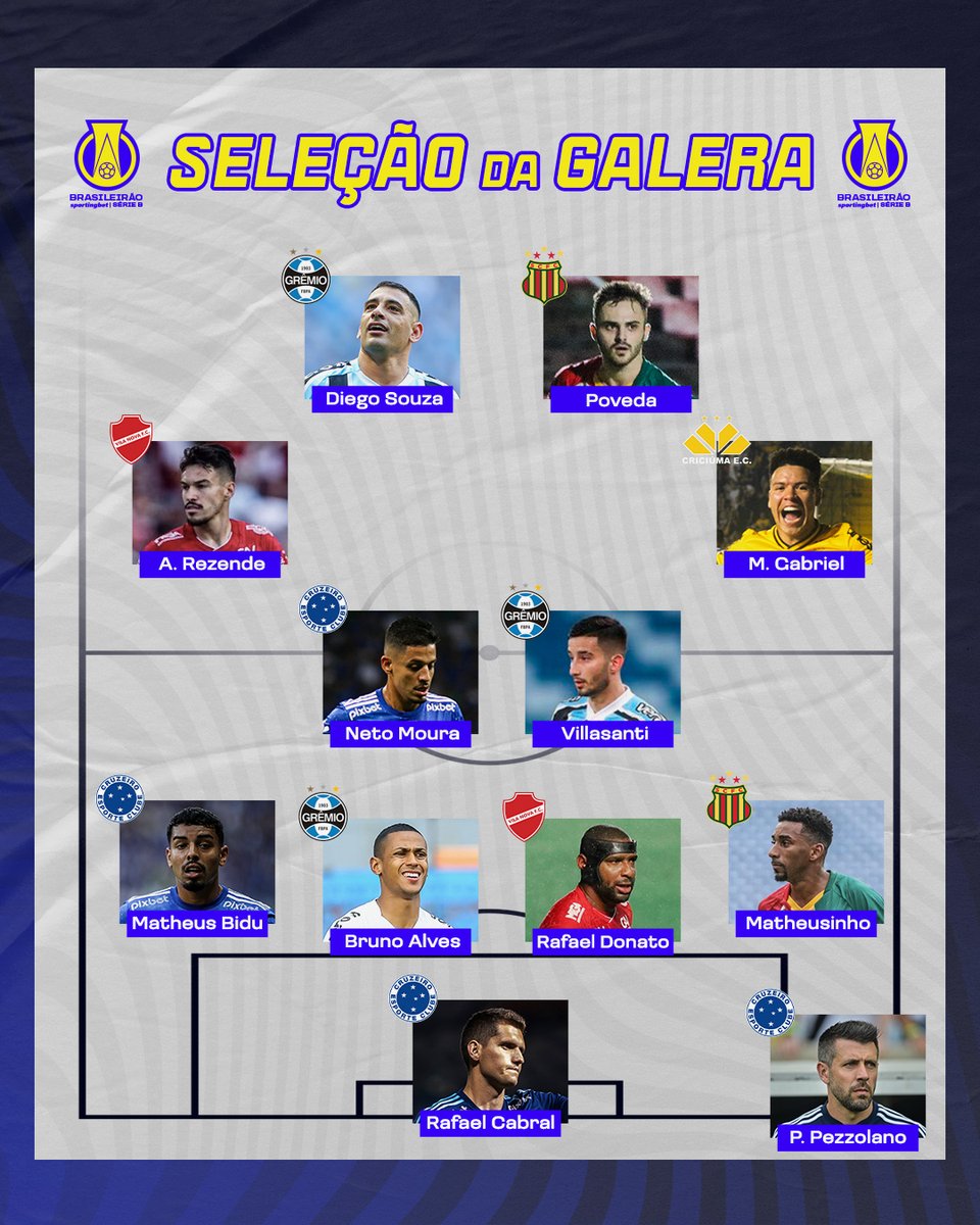 BrasileiraoB's tweet photo. #SeleçãoDaGalera escalada! ✨

🗳 Os votos de vocês elegeram os melhores da abertura do returno do campeonato!

O que acharam? https://t.co/B7oOUntw4y