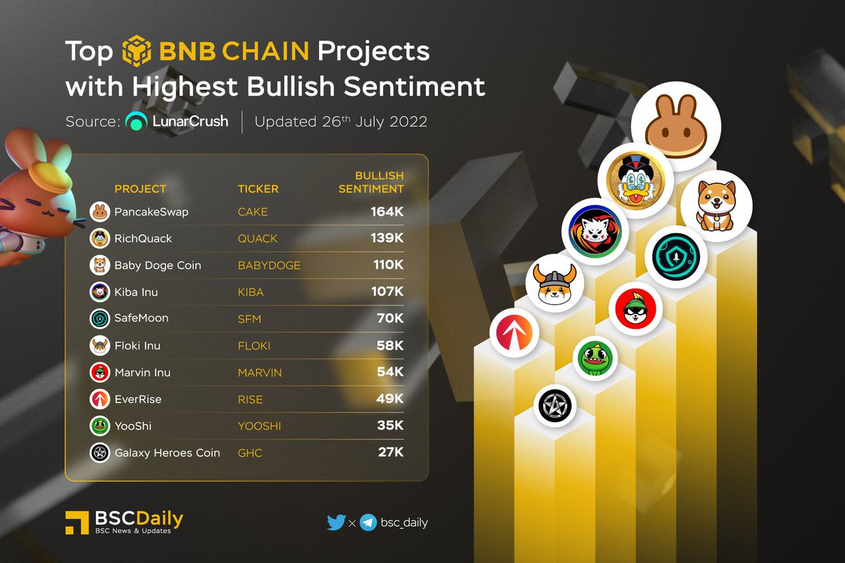 BSCDaily tweet media
