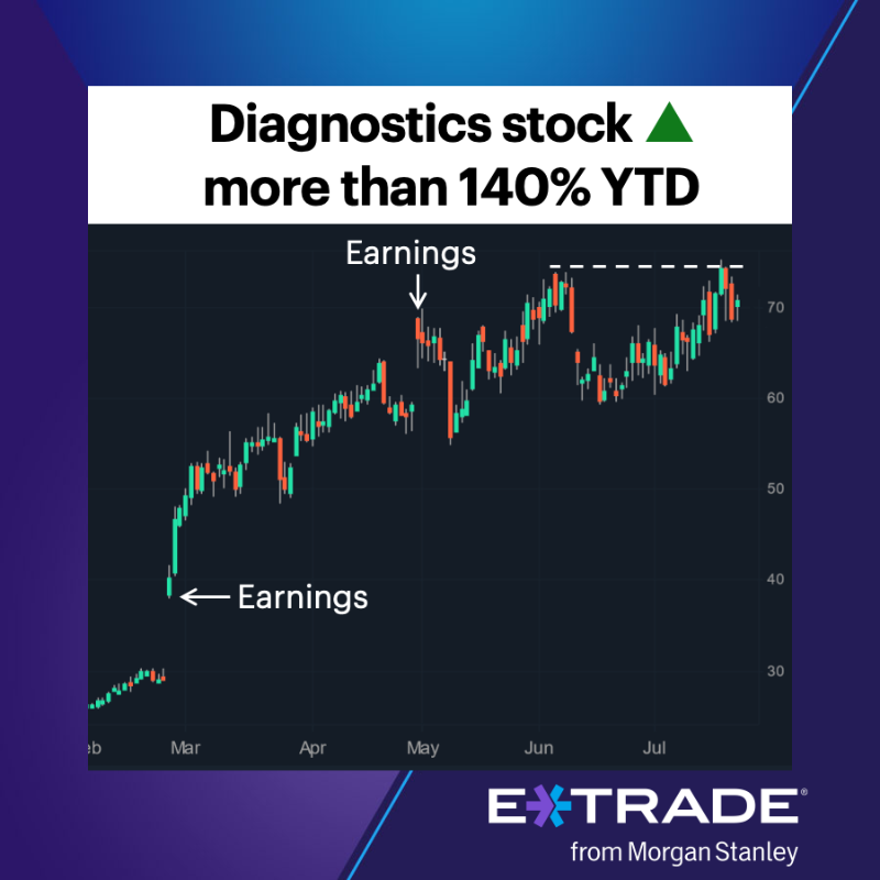 etrade's tweet photo. #ActiveTrader: What did traders notice in the big options prints in this uptrending healthcare stock?