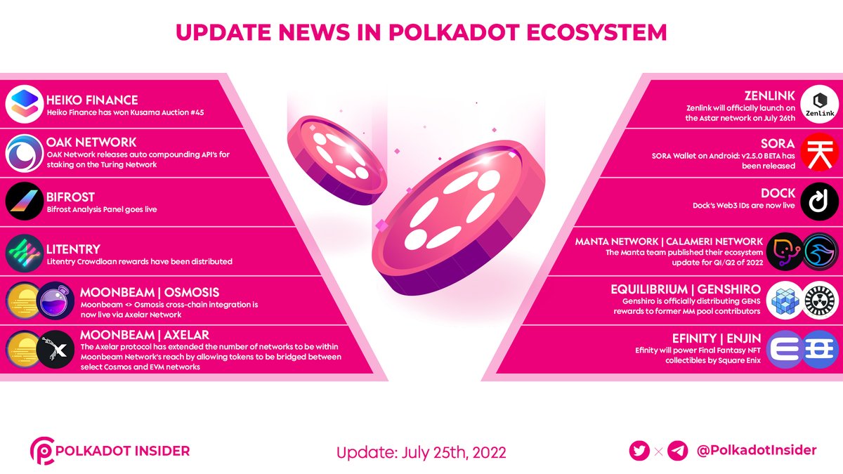 Polkadot Insider 🐂⭕️ tweet media