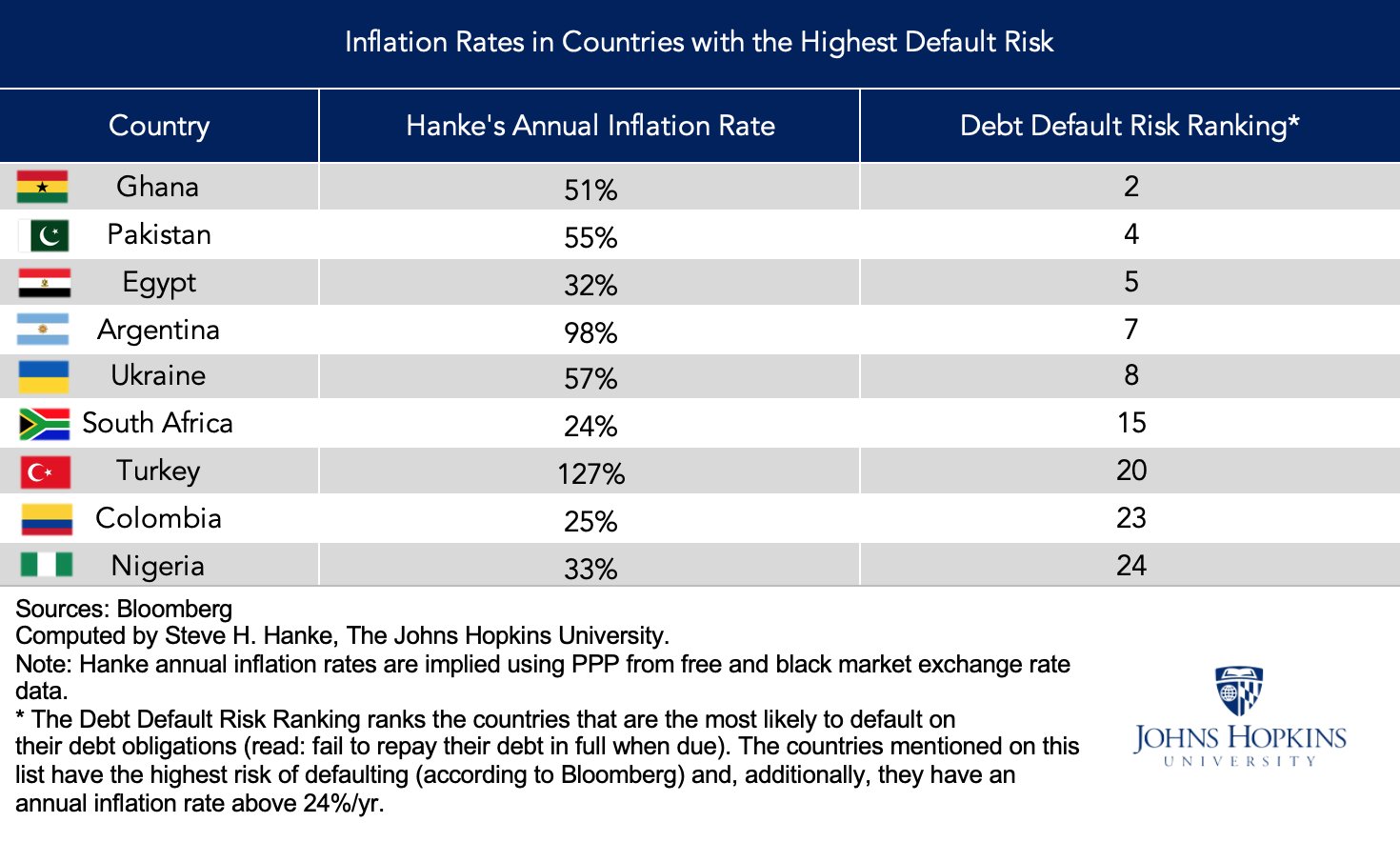 Steve Hanke on X: The Pakistani #rupee has hit another all time