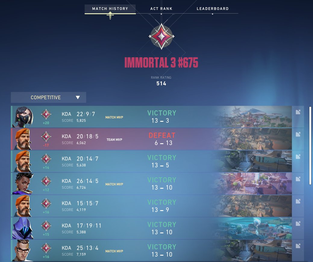 KeyrecVAL's tweet image. Endspurt 🔥