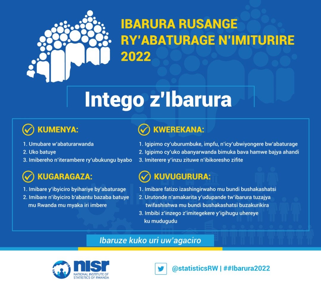 Hasigaye Iminsi 20 kugira ngo #ibarura2022 ritangire.

Ibarura rituma igihugu kinoza gahunda z'iterambere hashingiwe ku mibare ya vuba kandi yizewe.

Menya andi makuru atangwa n'ibarura ⬇️
