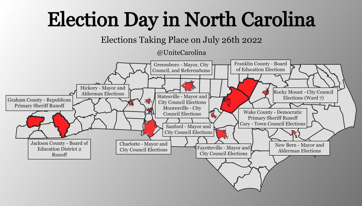 Just a reminder that it election day for over 2,000,000 people in NC. Local elections are taking place in many of NC's largest Cities.