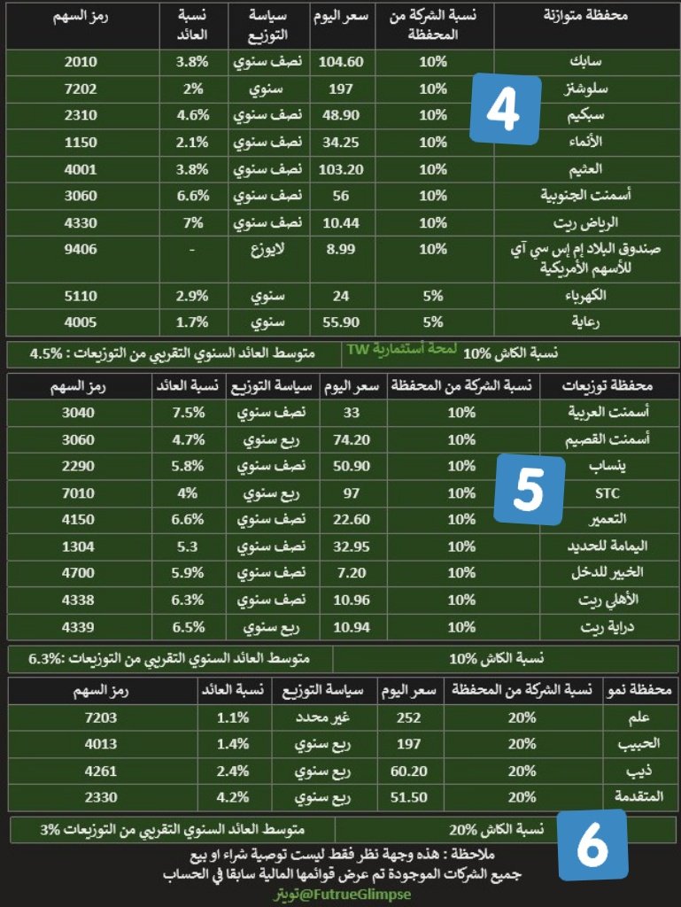 لمحة استثمارية tweet media
