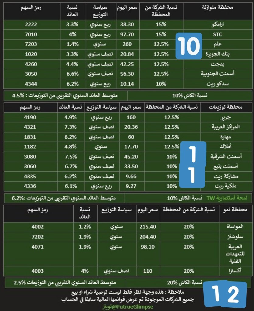 لمحة استثمارية tweet media