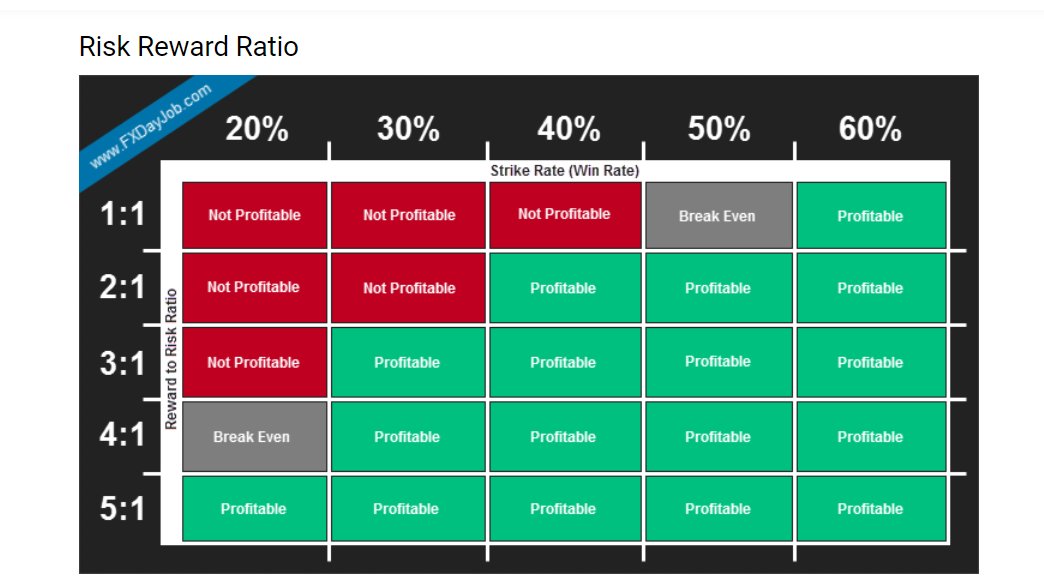 Winning Rate Rrr ️TRADE EXECUTION ️ Aside from trading psychology, which I'll talk about ...