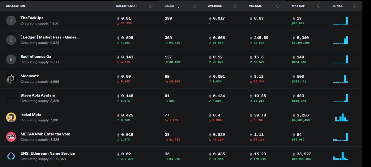 #1 on icy tools, #WAGFU