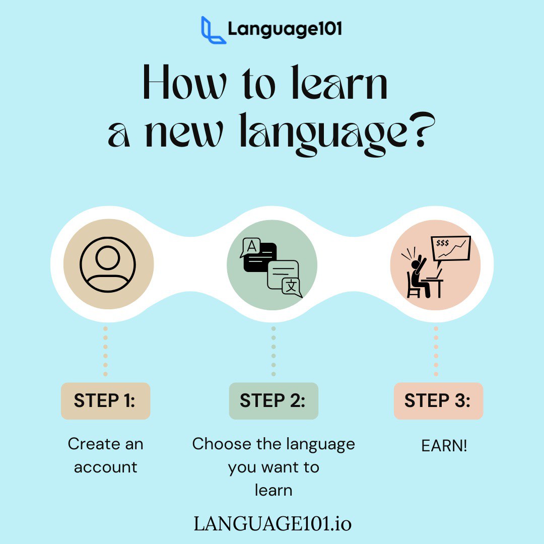 language101official tweet media