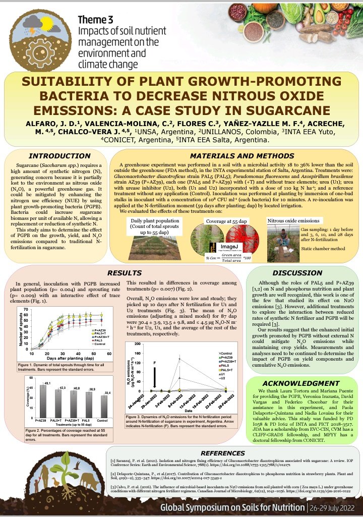 Global Symposium on Soils for Nutrition (GSOIL4N) - Soils, where