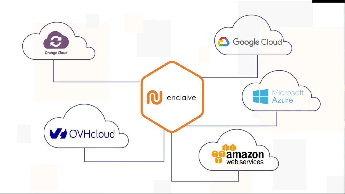 Enclaive.io | Confidential Cloud Compute Community tweet media
