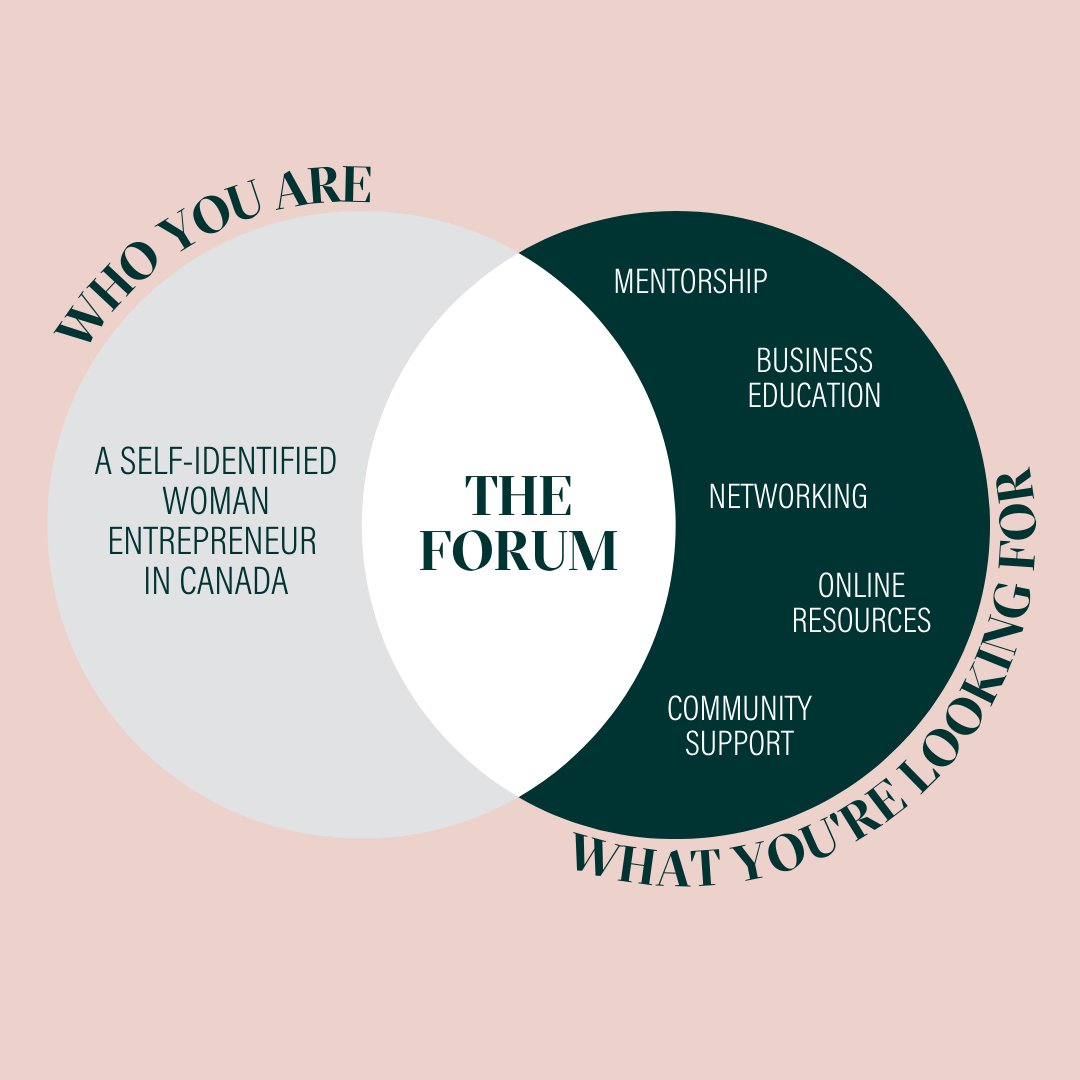 theforumca's tweet photo. Your Entrepreneurial Needs 🤝 The Forum's Programming

Click the link below to learn more about us and our upcoming programs! 💕

https://t.co/PQvImgA6C8 https://t.co/CHwX8HxLeL