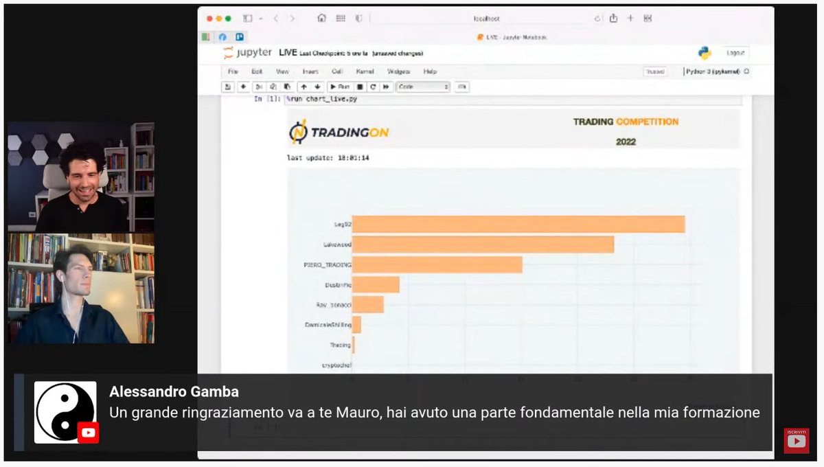 TradingonIt's tweet photo. Complimenti al nostro trader Leg92 per la vittoria del Summer Contest, chiudendo con un ottimo 29,52๐
Tramite la sua strategia si porta a casa i 1000$ offerti da #FTX ๐
Complimenti a tutti i partecipanti, al prossimo #TradingOn #CONTEST - StayTuned for Xmas https://t.co/Q9qbKqjrW7
