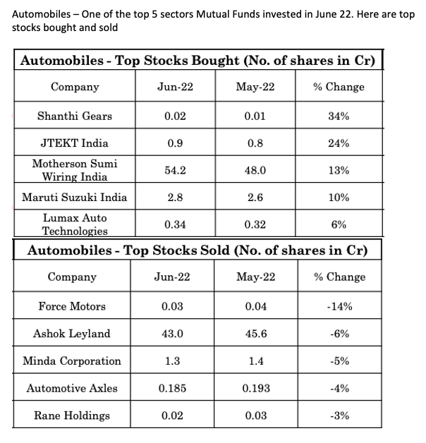 fund-o-meter by investyadnya.in tweet media